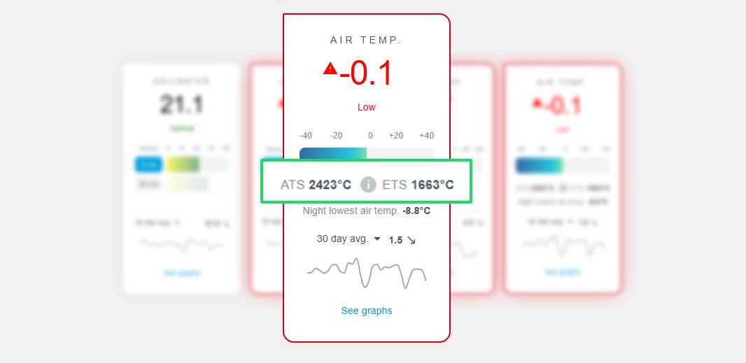 Active and Effective Temperature Sum – Why Are They Important? - Paul-Tech